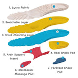 Pro Running Insoles – Shock Absorption & Breathable Comfort